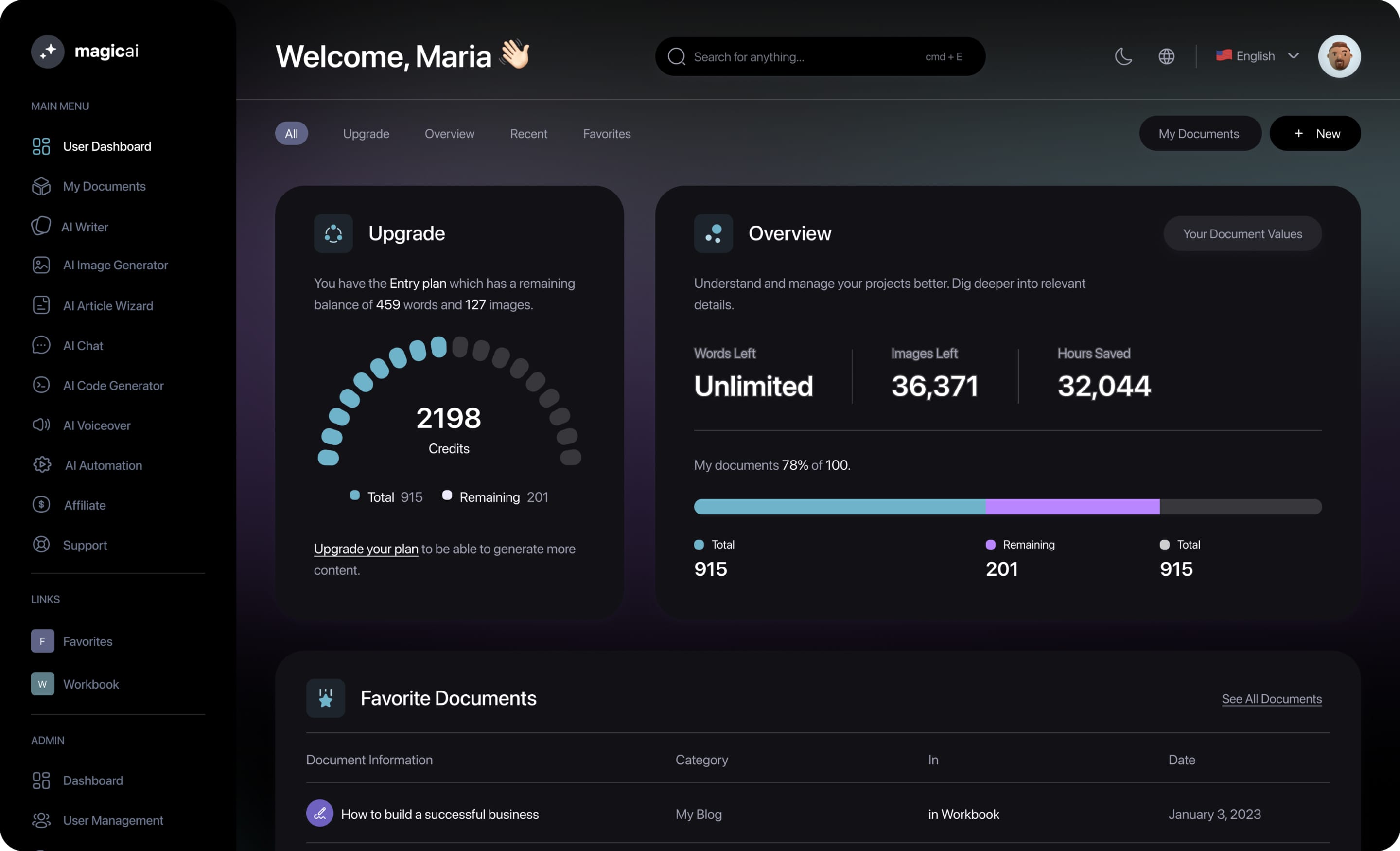 Image of Onas Ai dashboard